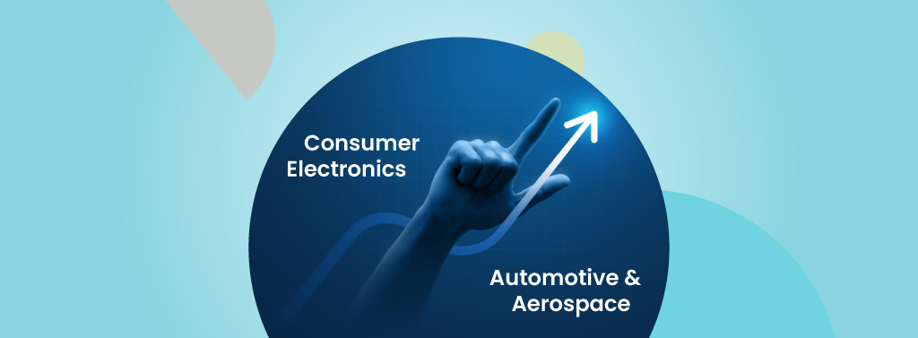 Analyzing the Growth Drivers of the MicroLED Display Market